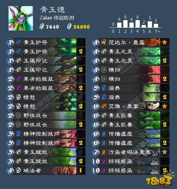 炉石9月26日卡组日报：脏鼠青玉德 报告骑