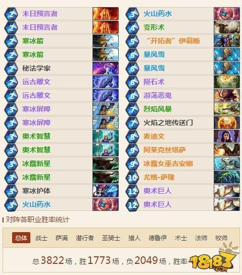 兩萬勝場老法師推薦 不懼快攻的DK巨人法