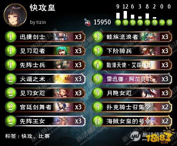 影之詩RAGE夢境奇想Surre奪冠 附冠軍卡組