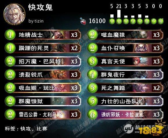 影之詩RAGE夢境奇想Surre奪冠 附冠軍卡組