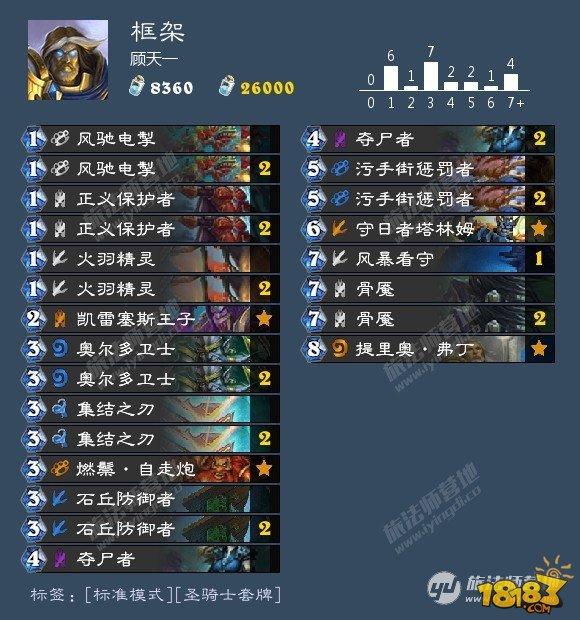冷門但不弱 爐石傳說(shuō)污手王子騎傳說(shuō)攻略