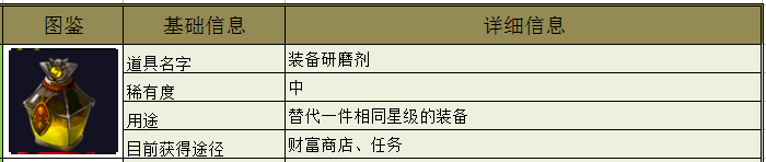 《天空城：浩劫》裝備研磨劑作用及獲取方式一覽