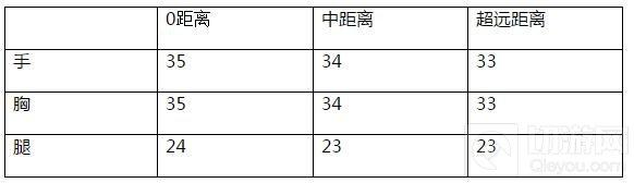 CF手游AK47无影综合评测 无影实用性全解析