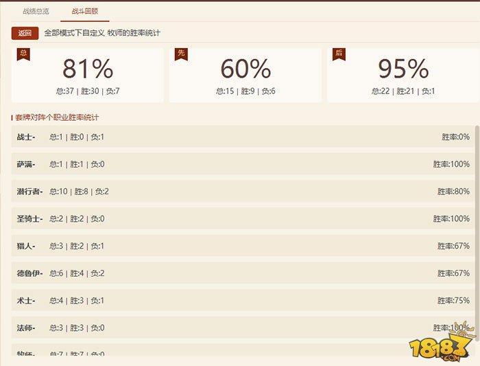 月中81%胜率上传说 极限过牌斩杀流宇宙牧