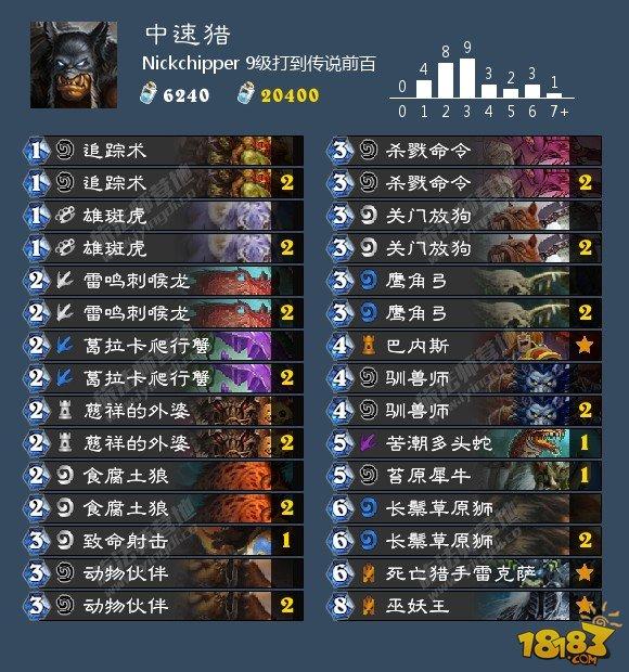 炉石10.28卡组日报：大哥术 中速猎 鱼人骑