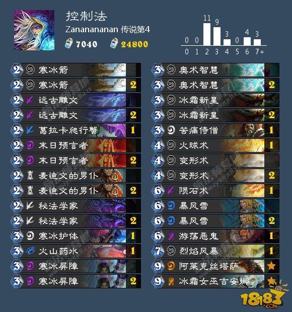 炉石10.28卡组日报：大哥术 中速猎 鱼人骑