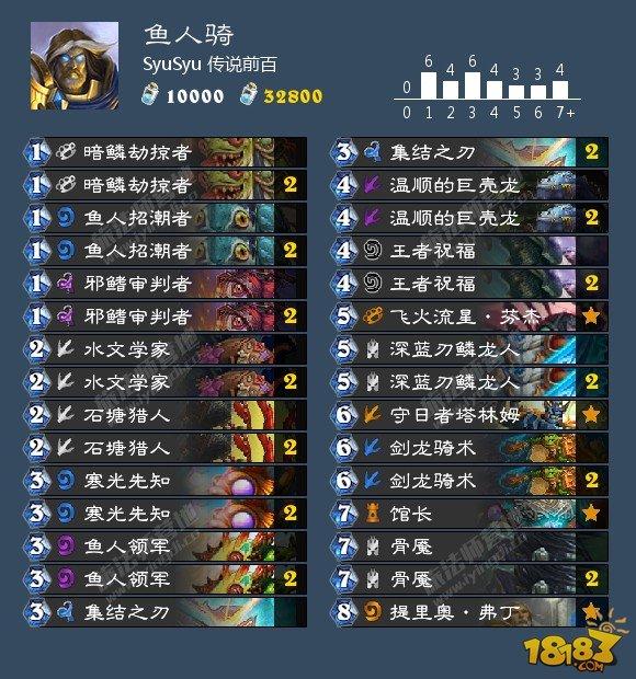 炉石10.28卡组日报：大哥术 中速猎 鱼人骑