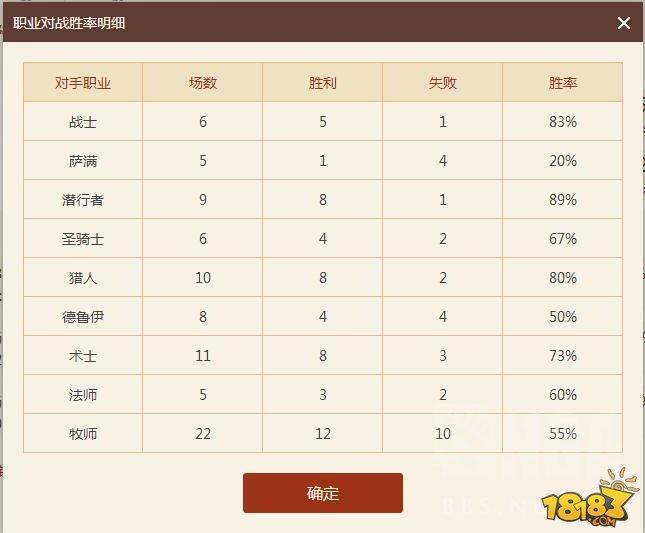 莽中带细 狂野快攻德月末65%胜率上传说