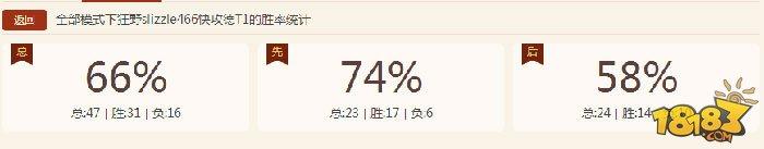 莽中带细 狂野快攻德月末65%胜率上传说