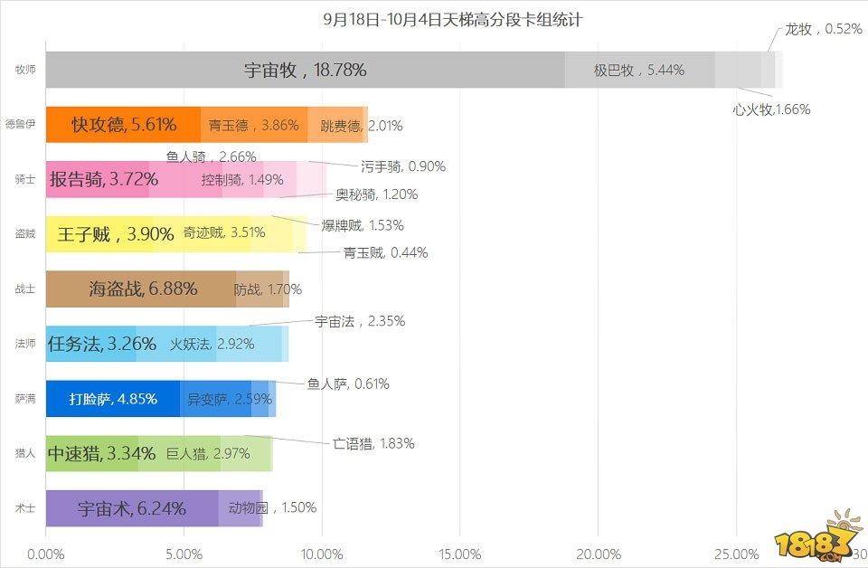 莽中带细 狂野快攻德月末65%胜率上传说