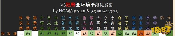 莽中带细 狂野快攻德月末65%胜率上传说