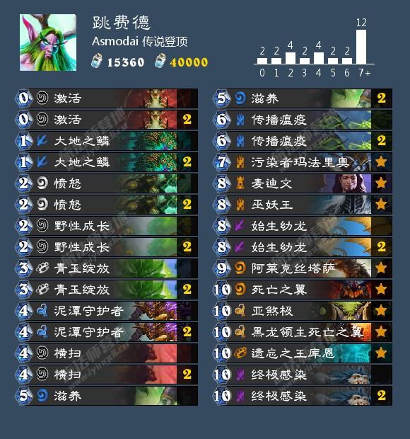 炉石传说10月31日卡组日报：德鲁伊专场