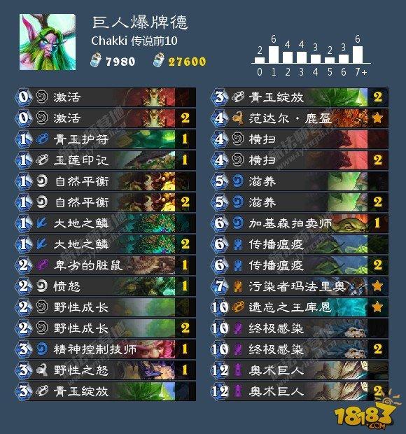 炉石传说10月31日卡组日报：德鲁伊专场