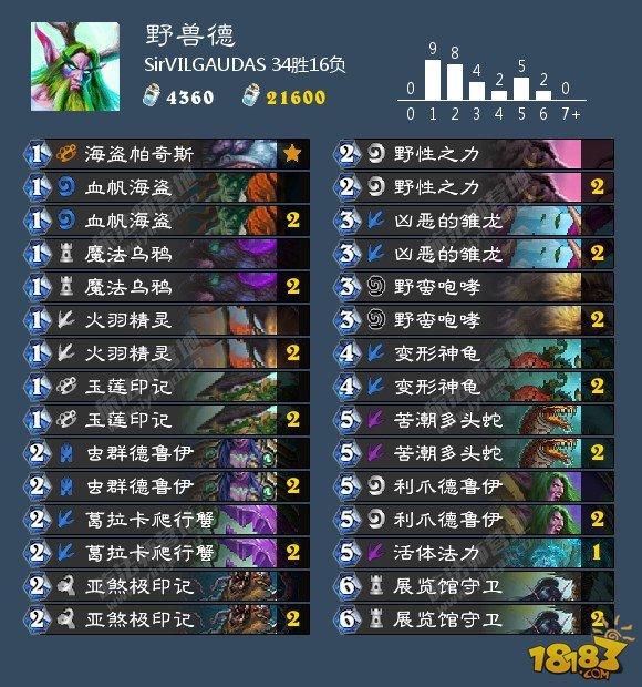 炉石传说10月31日卡组日报：德鲁伊专场