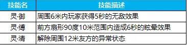 蜀門手游拯救女神攻略 稱號仙靈頭像等你拿