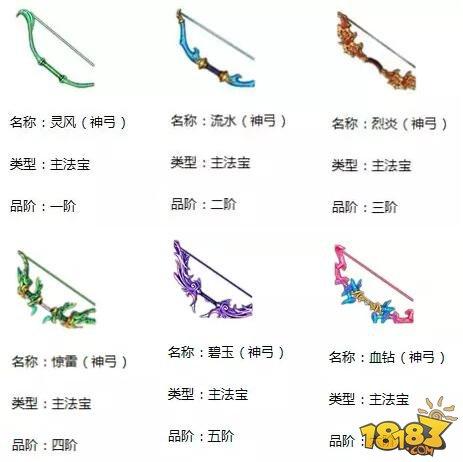 蜀门手游仙禽攻略 法宝搭配技能加点详解