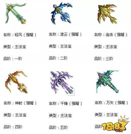 蜀门手游仙禽攻略 法宝搭配技能加点详解