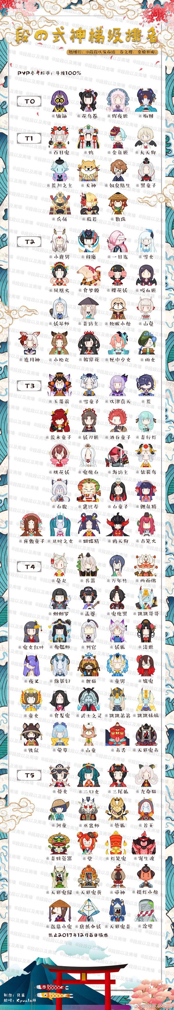 一圖流：12月版陰陽師式神pvp梯級排名