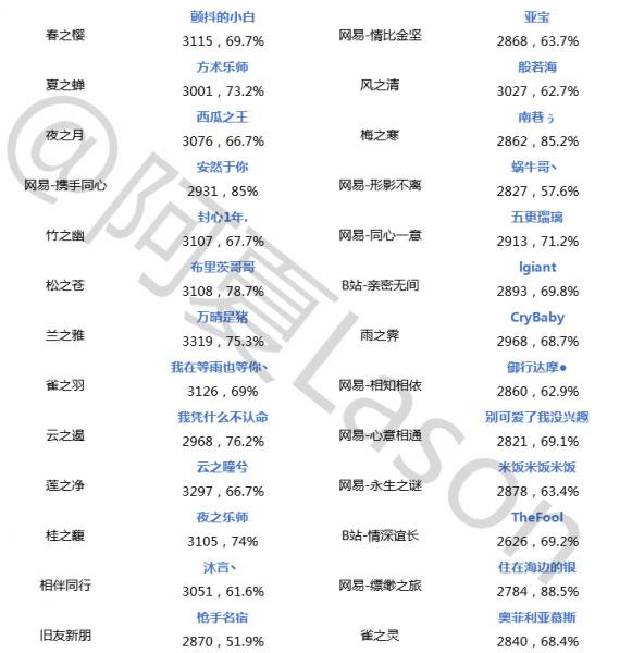 陰陽師斗技登頂?shù)谑?附高端實戰(zhàn)視頻