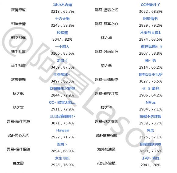 陰陽師斗技登頂?shù)谑?附高端實戰(zhàn)視頻