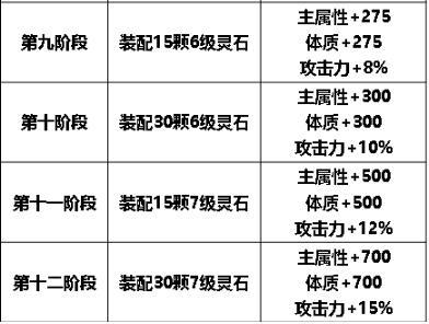 新版灵石无敌搭配 数据党大神揭秘最强配置