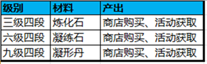 大神养成之路 蜀门手游天工匣系统解析