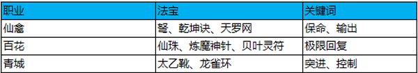百戰(zhàn)百勝 蜀門手游3V3競技必勝攻略