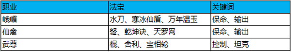 百戰(zhàn)百勝 蜀門手游3V3競技必勝攻略