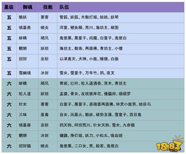 亞日服陰陽師超鬼王活動玩法全方位攻略