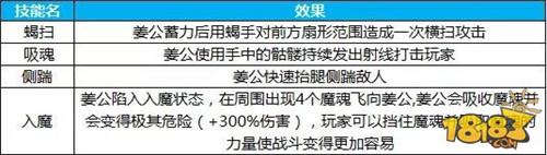 知己知彼百战不殆 蜀门手游英雄魔宫通关攻略