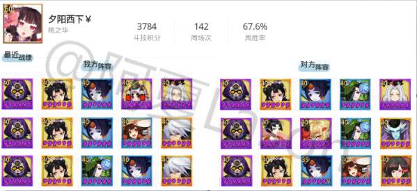 斗技登顶周报第22期:先手控制队的春天