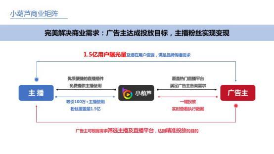 直播奧斯卡盛典：小葫蘆大數(shù)據(jù)開(kāi)啟直播商業(yè)化共贏藍(lán)海