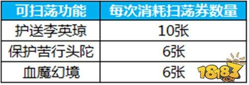 神速天書 蜀門手游掃蕩功能使用指南