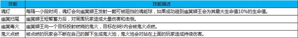 戰(zhàn)巨蟒龍虬 蜀門手游開放全新副本千蛇窟