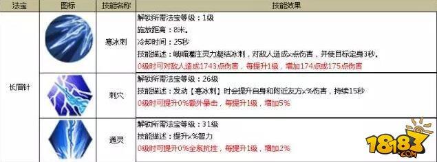 蜀门手游峨眉攻略 法宝搭配技能加点详解