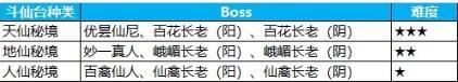 斗仙臺攻略詳解 力壓群雄幫你拿下獎勵