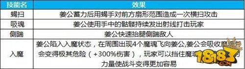 知己知彼百战不殆 蜀门手游英雄魔宫通关攻略