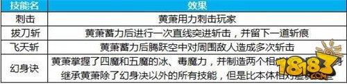 知己知彼百战不殆 蜀门手游英雄魔宫通关攻略
