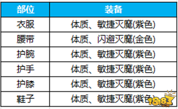 身法飘逸暗藏杀机 蜀门手游青城攻略详解