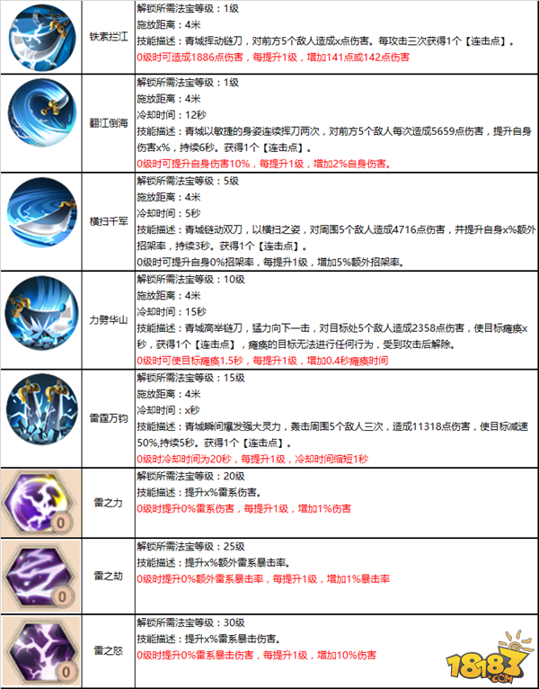 身法飘逸暗藏杀机 蜀门手游青城攻略详解