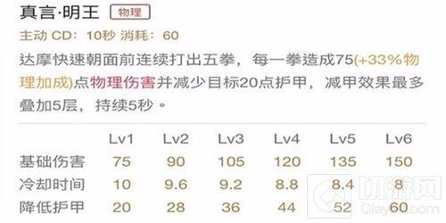 王者榮耀本周限免達摩怎么玩 達摩進階指南