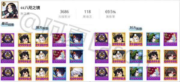 斗技登顶周报第28期:欢迎来到御馔津时代