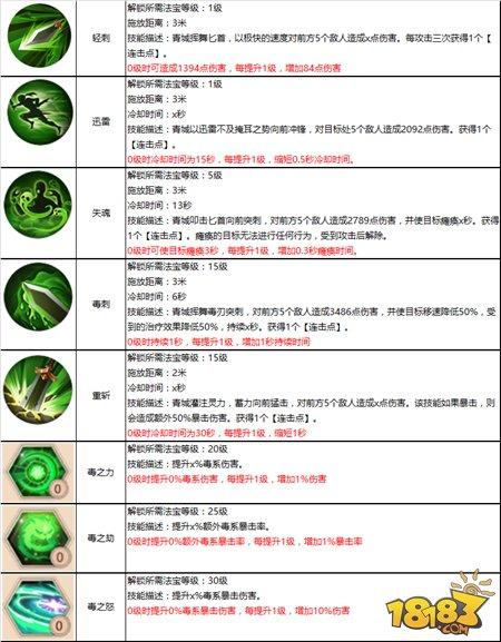 蜀門手游青城pvp法寶選擇與技能加點(diǎn)推薦