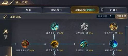 真龙霸业手游帝王之术加点攻略详解