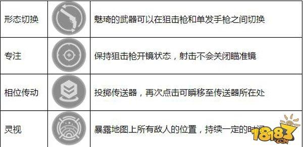 英雄枪战魅琦攻略 魅影重重的狙击手