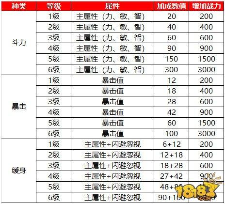 蜀门手游灵石属性一览 各职业常见灵石搭配攻略