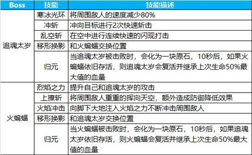 勇夺7阶金武器 蜀门手游七星台副本攻略