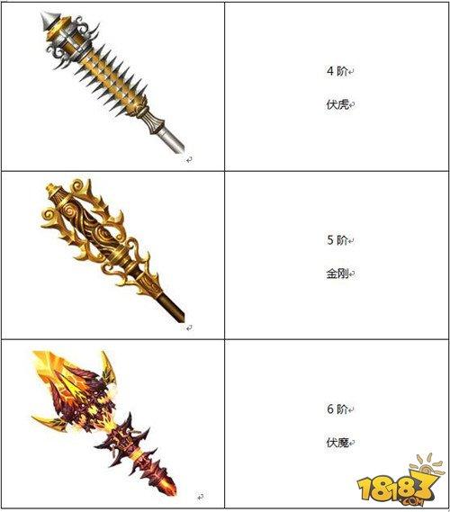 武尊法寶如何 蜀門武尊法寶升階展示和技能詳解