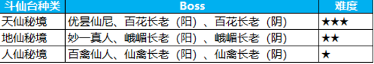 激情新年血戰(zhàn)斗仙 蜀門手游斗仙臺(tái)攻略詳解