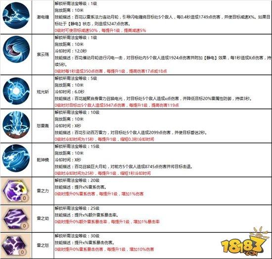 慈悲济世 蜀门手游百花职业攻略详解